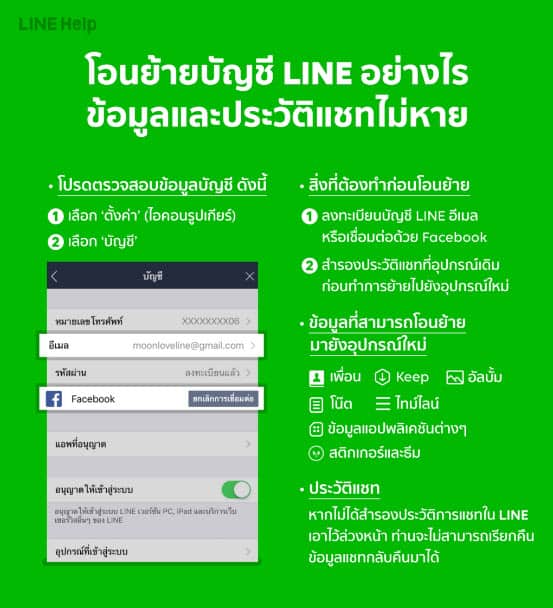 วิธีโอนย้ายบัญชี LINE ให้ข้อมูลและประวัติแชทไม่หาย